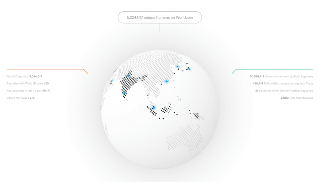 Worldcoin Launches World Chain: A Human-Centric Blockchain for Global Scaling | NFT CULTURE | NFT News | Web3 Culture