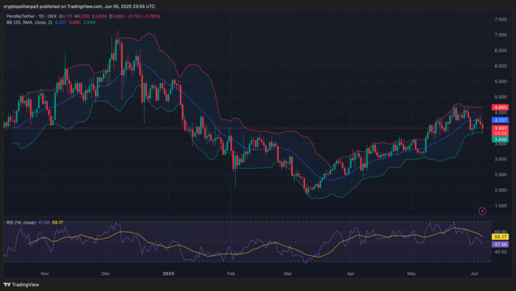 Pendle price prediction 2025-2031: Is PENDLE a good investment?
